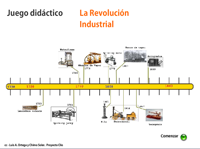 REvolución Industrial